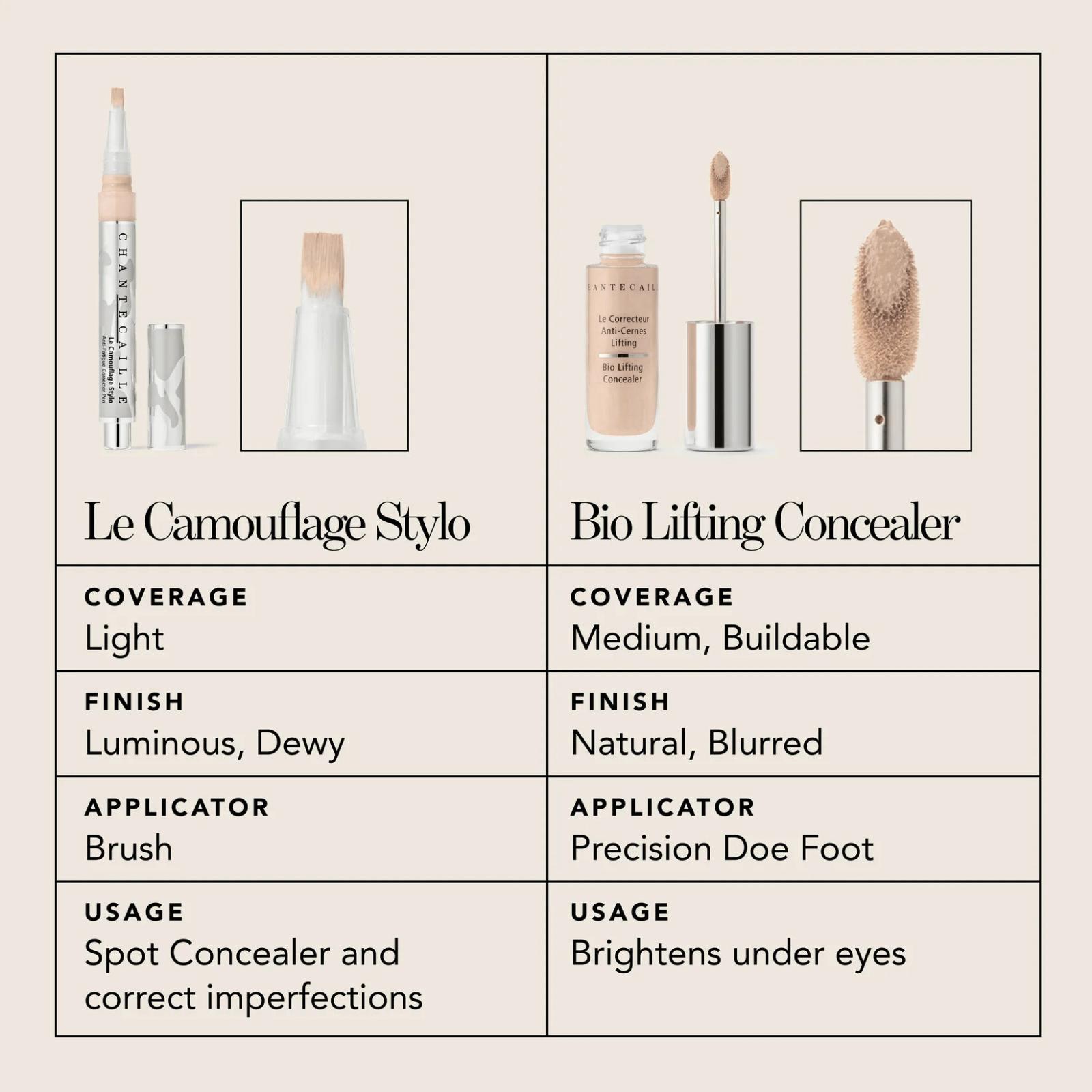Le Camouflage Stylo