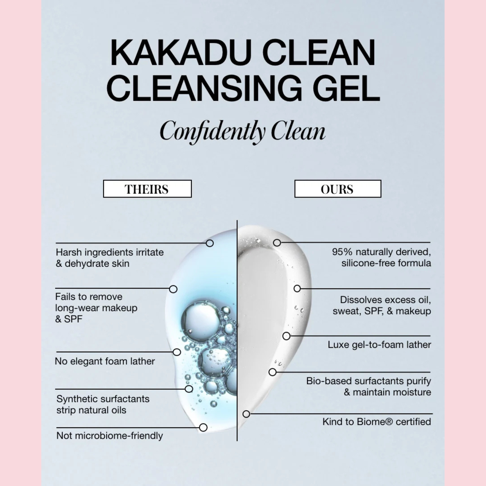 Kakadu Clean Cleansing Gel