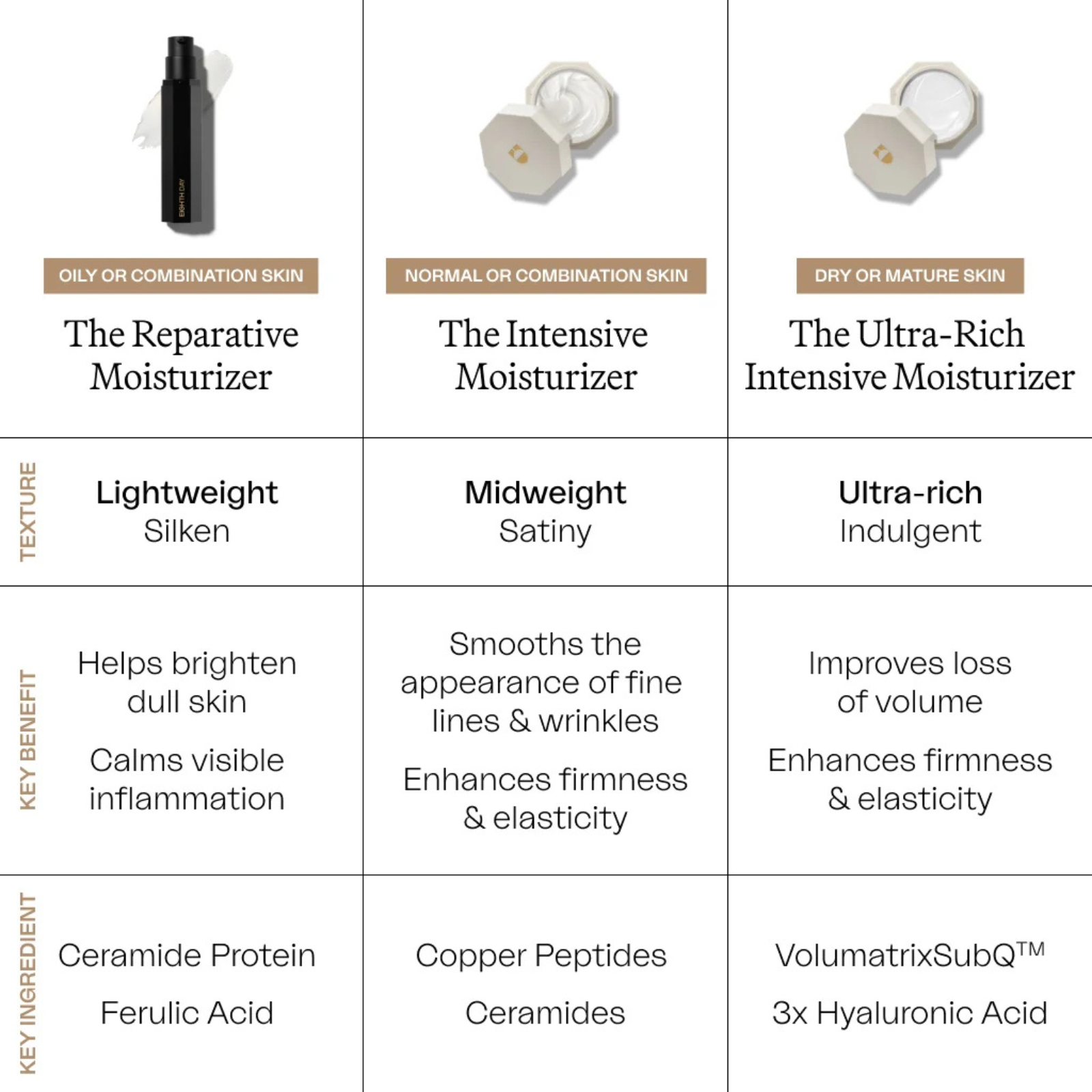 The Reparative Moisturizer