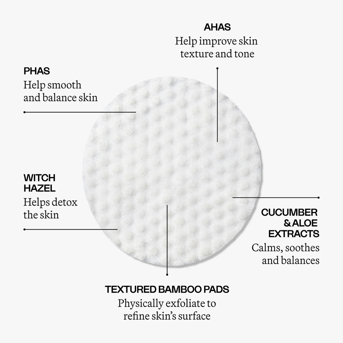 The Resurfacing Tonic Pads